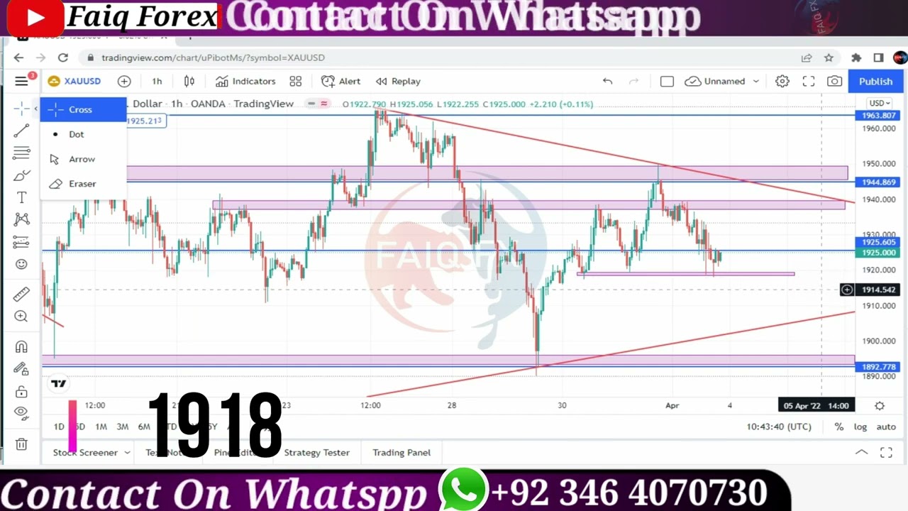Gold(XAUUSD) Technical Analysis, Major Levels Support & Resistance Video By Faiqfx