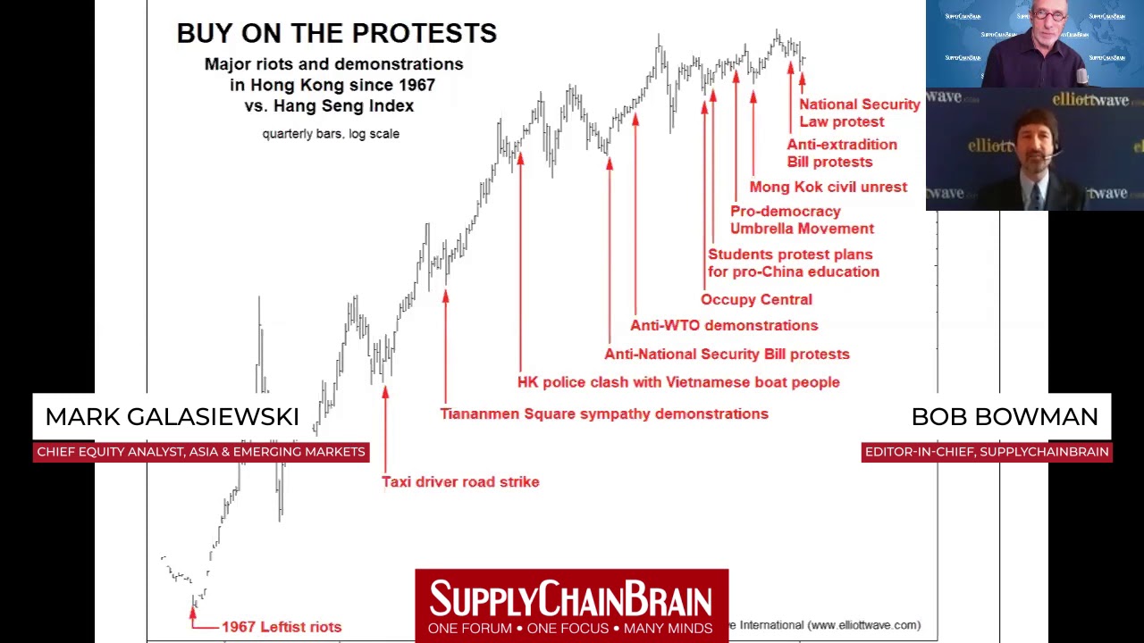 Surfing the Elliott Wave: A Non Rational View of Financial Markets, P2