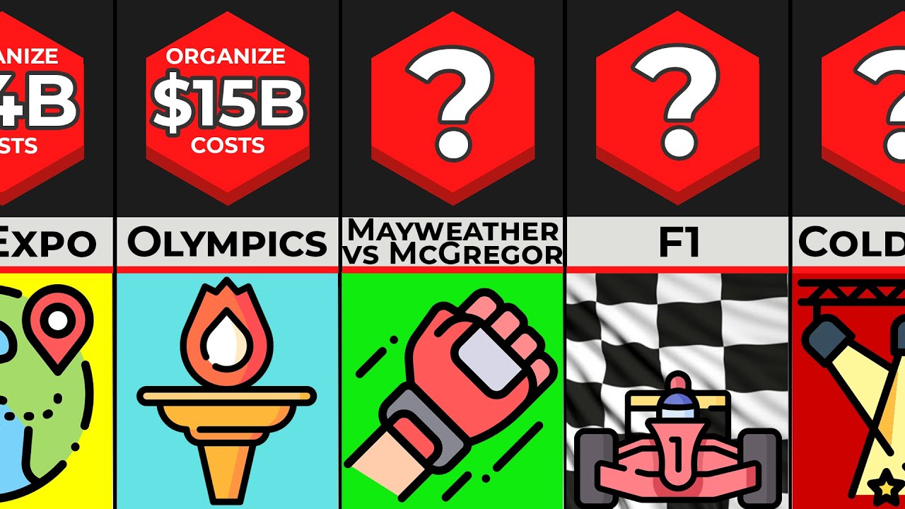 Comparison: Most Expensive Events In The World