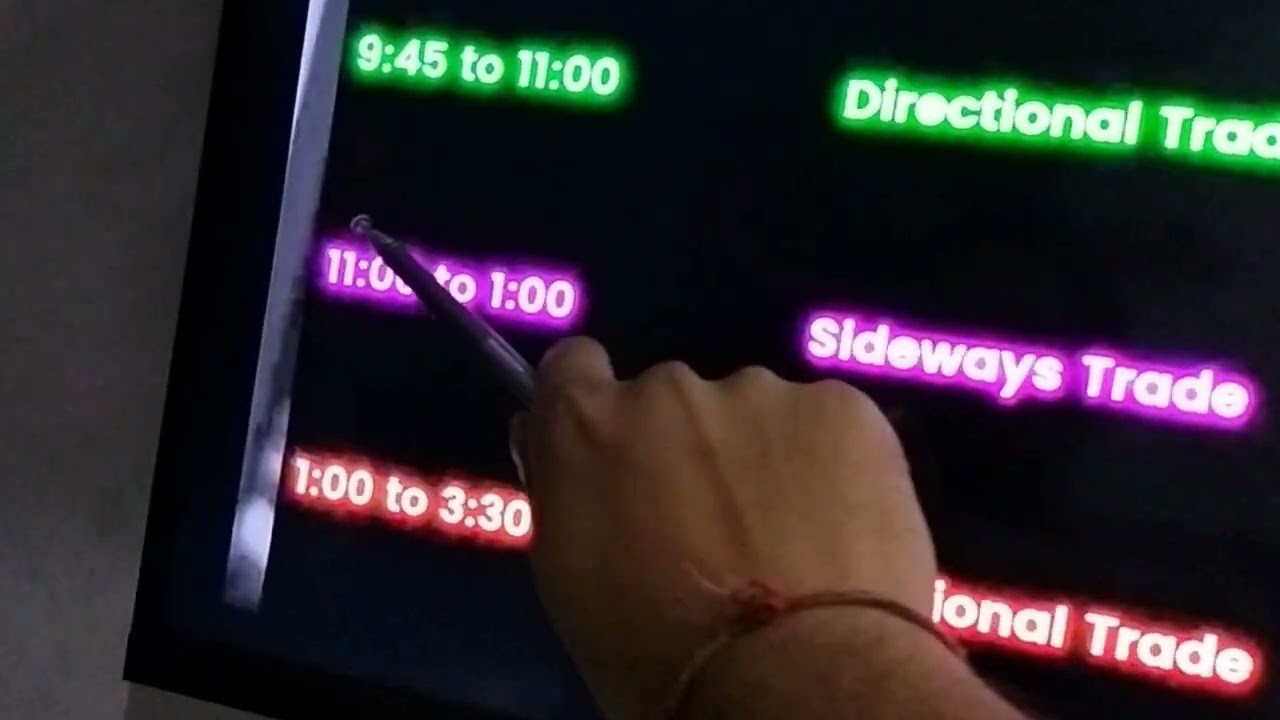 Intraday Trade Timing  | Best Time Windows for Intraday Trading#timeframe #intradaytrading#strategy