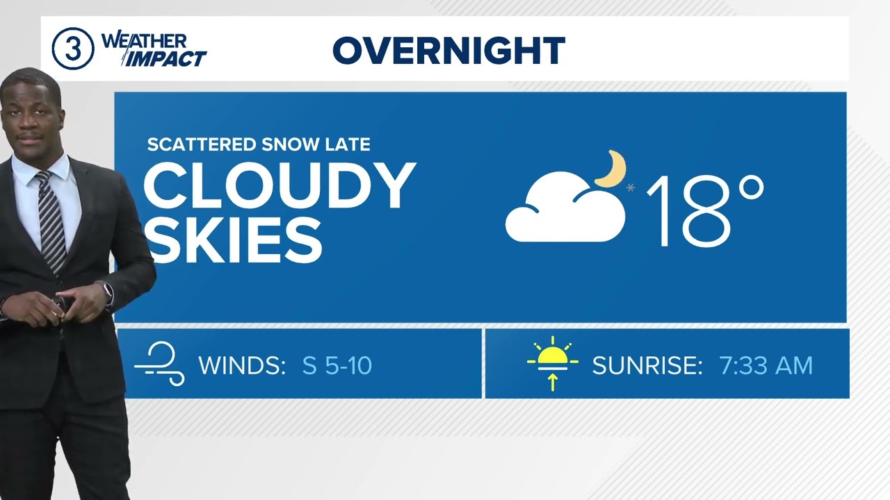 Cleveland weather: Widespread snow returns with gusty winds, on Friday in Northeast Ohio