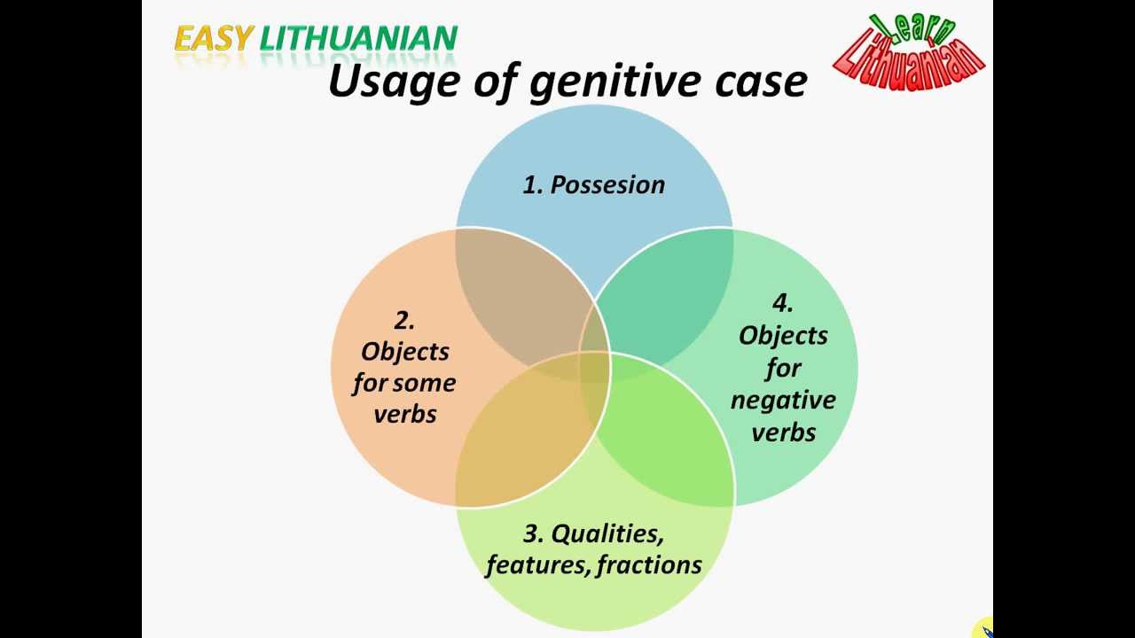 Easy Lithuanian: Genitive Pt. 1/3