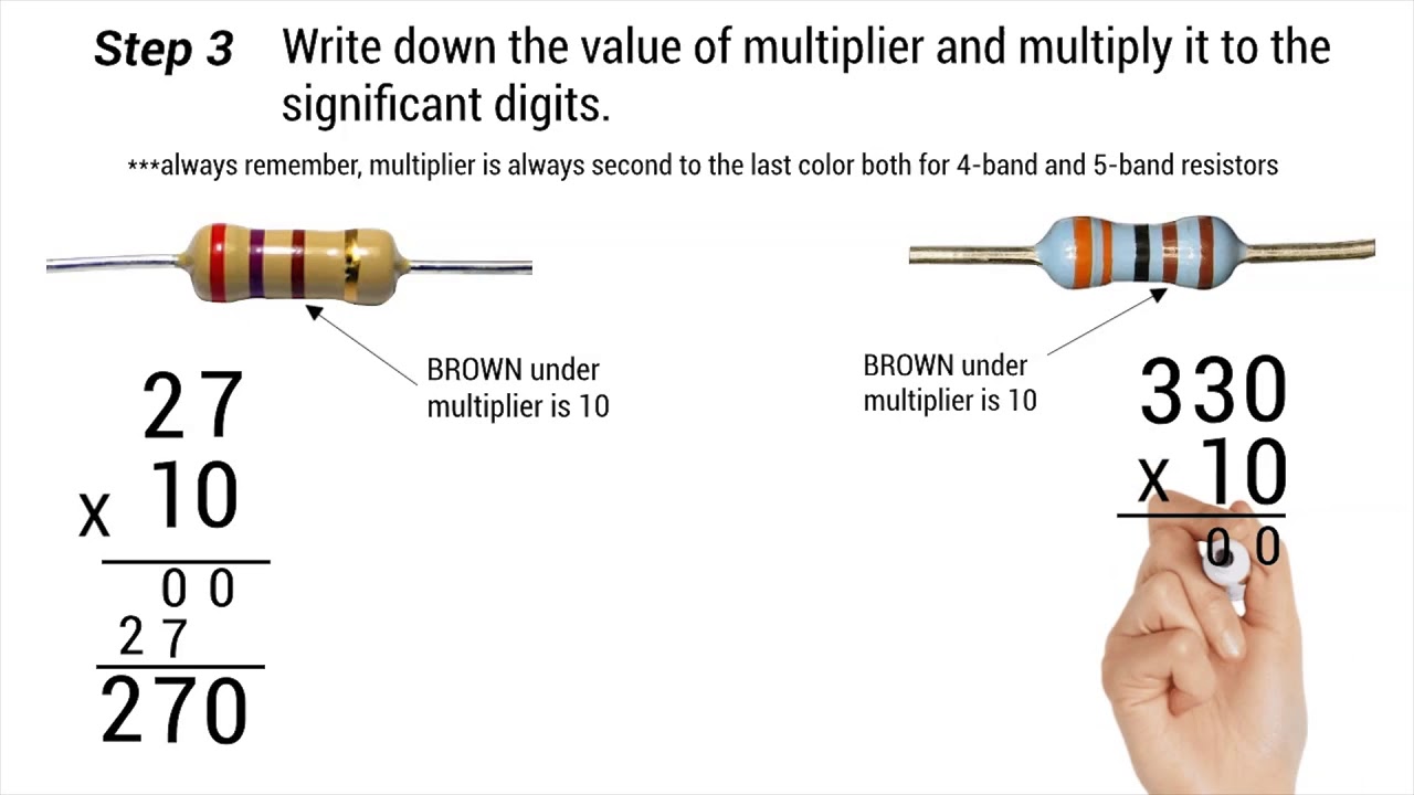 Decoding 4 band & 5 band Resistors