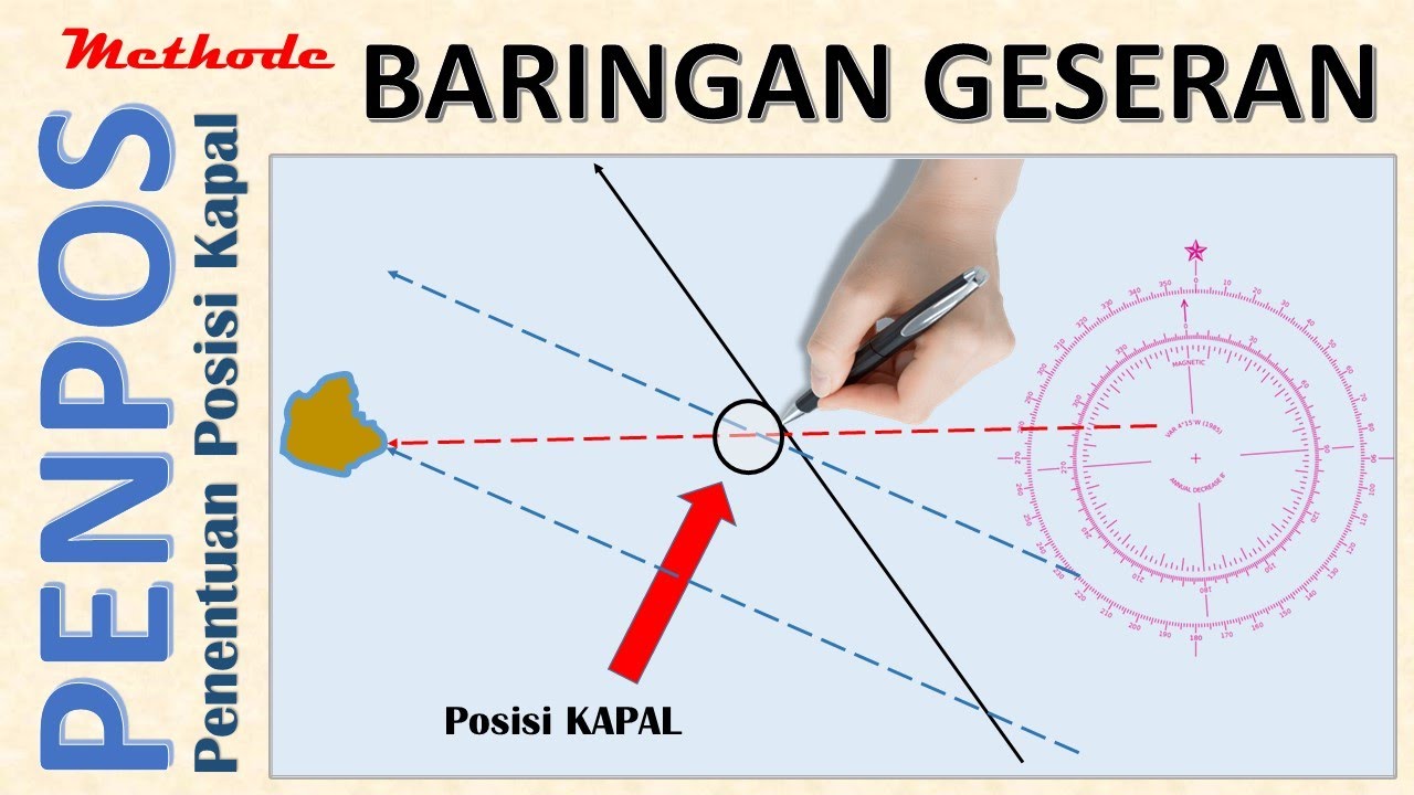 PENENTUAN POSISI KAPAL, PENPOS Kapal dengan BARINGAN GESERAN