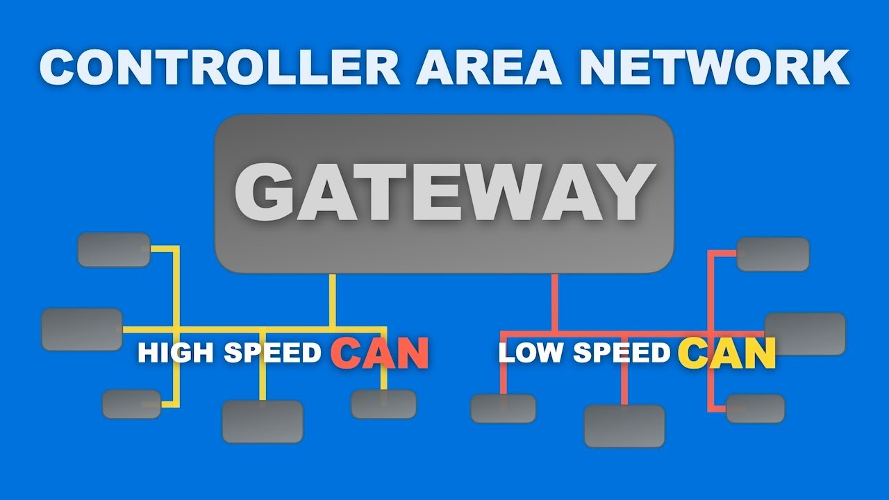 CAN Bus Gateway Explained