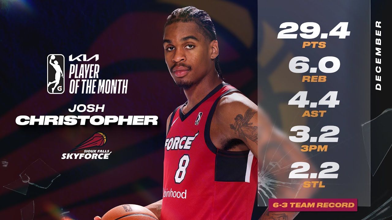 Josh Christopher Named Kia G League Player Of The Month - December 2024