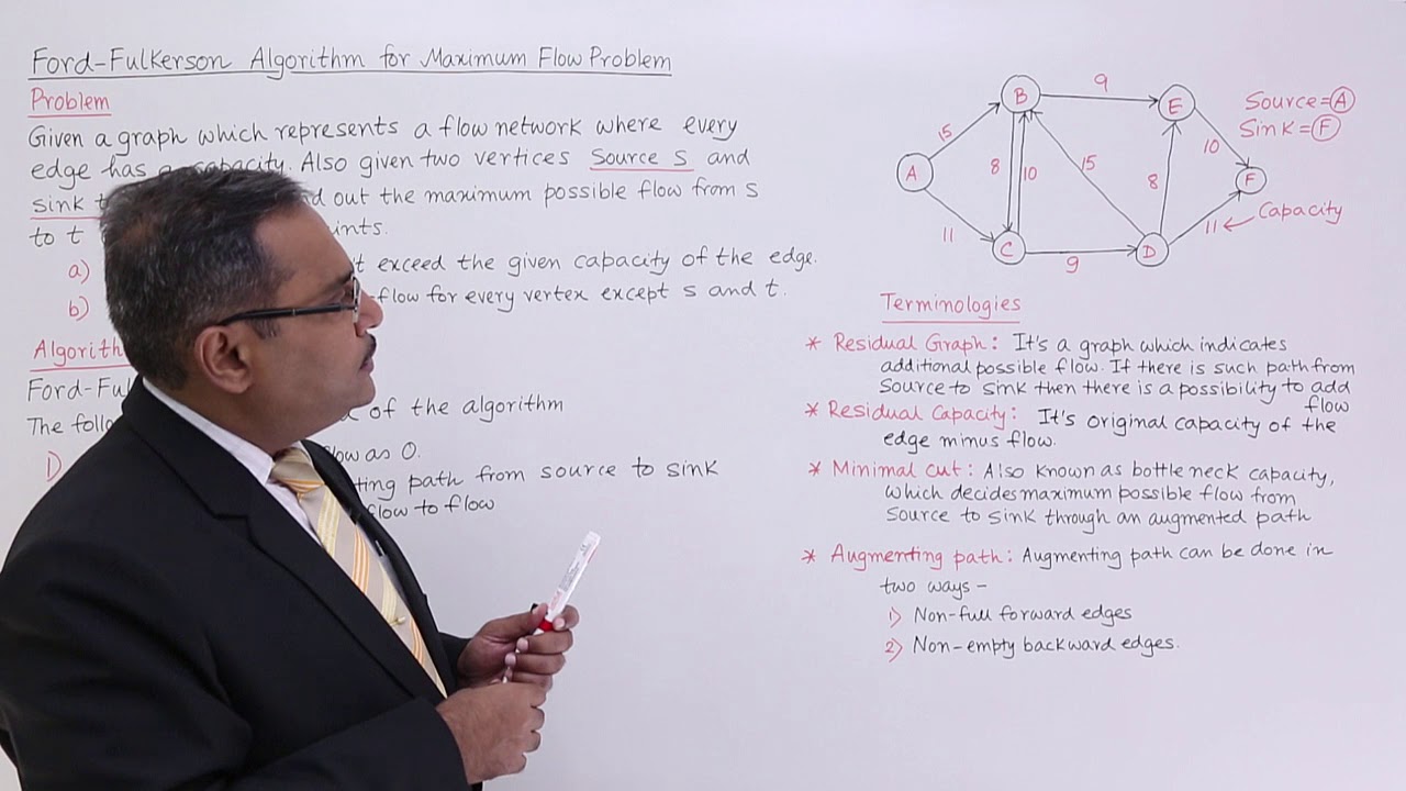 Ford Fulkerson Algorithm for Maximum Flow Problem
