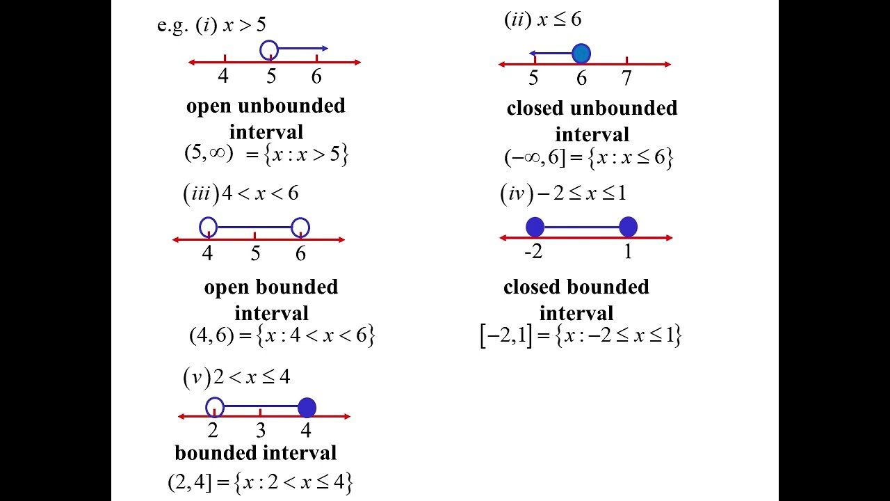 11X1 T02 02 representing real numbers 2024