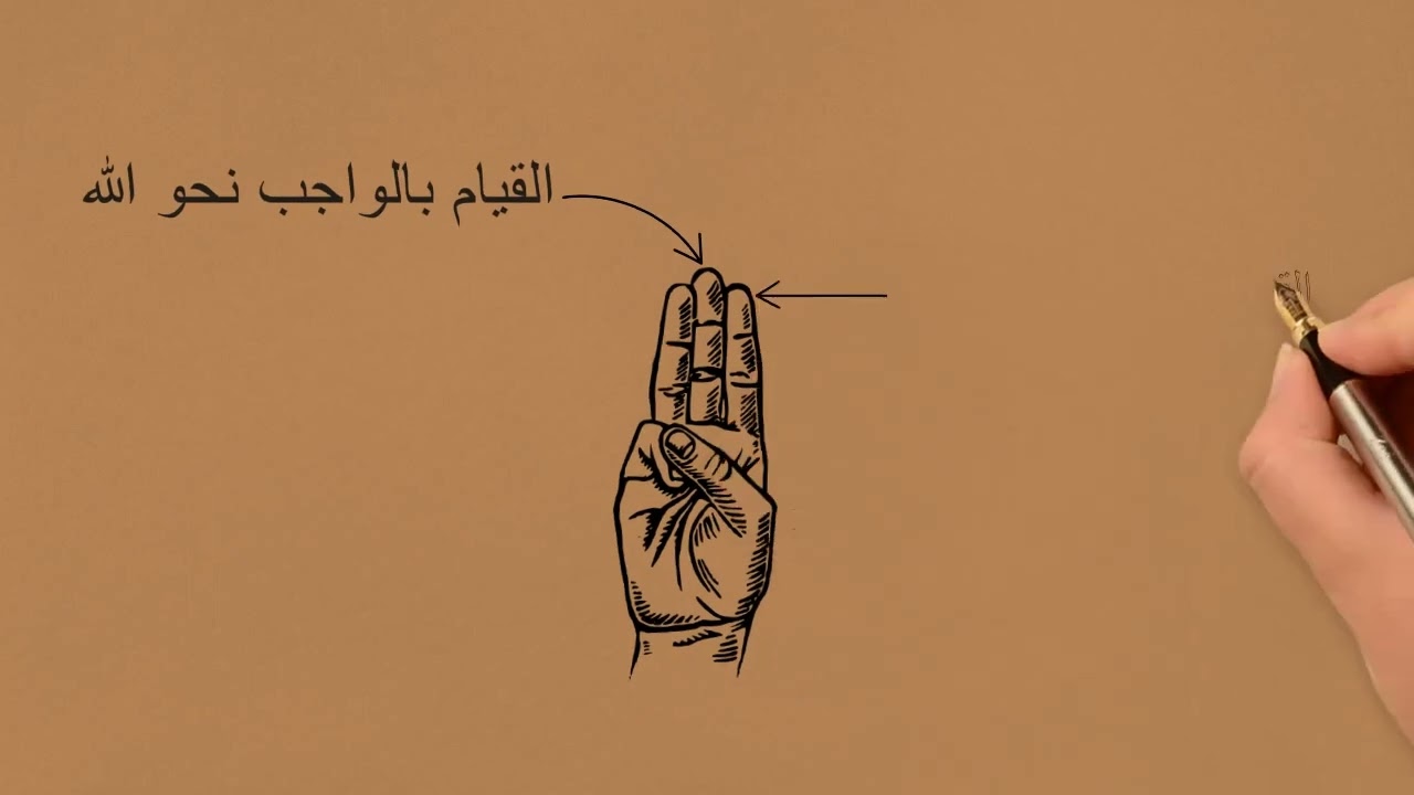 التحية الكشفيه الجزء الاول.... من سلسلة منهج الكشافة