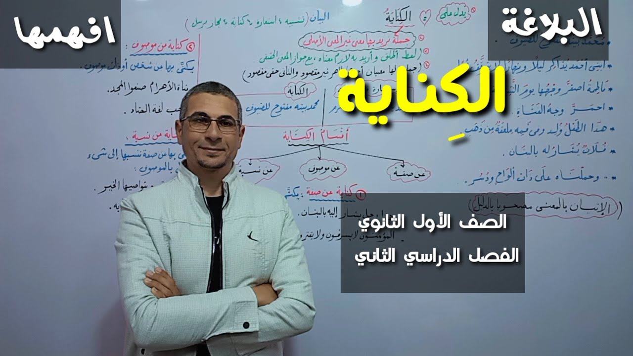 الكناية و أنواعها ، بأبسط ما يمكن ـ البلاغة للصف الأول الثانوي / الفصل الدراسي الثاني .