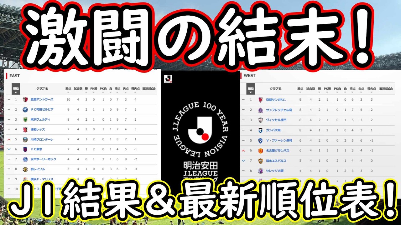 【J１第４節】百年構想リーグ第４節結果まとめ！各グループ首位に立ったのは！？【Jリーグ】