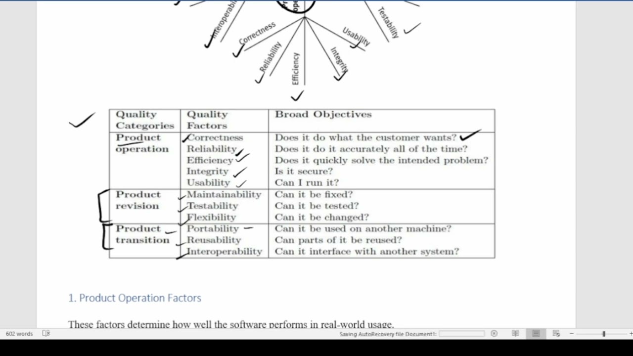 McCall's Quality Factors | Software Quality Assurance Anna University Tamil