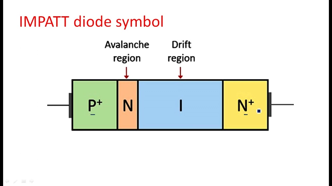 IMPATT diode | Avalanche Transit Time (ATT) Devices | Microwave Engineering | Lec-112