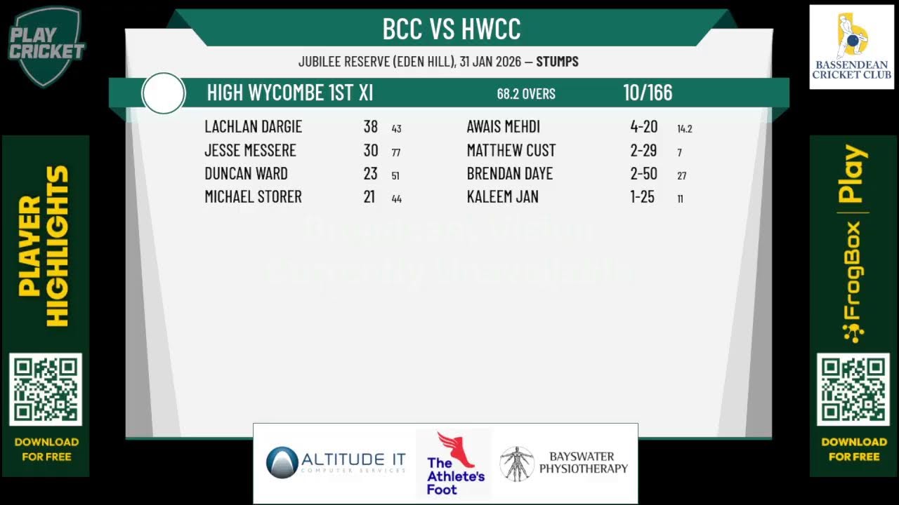AKS Cricket - Bassendean CC 1st XI v High Wycombe 1st XI