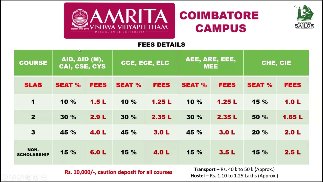Amrita counselling CSAP 2024 Choice Filling tips | 7 Campus 16 Courses | எந்த Course கிடைக்கும்??