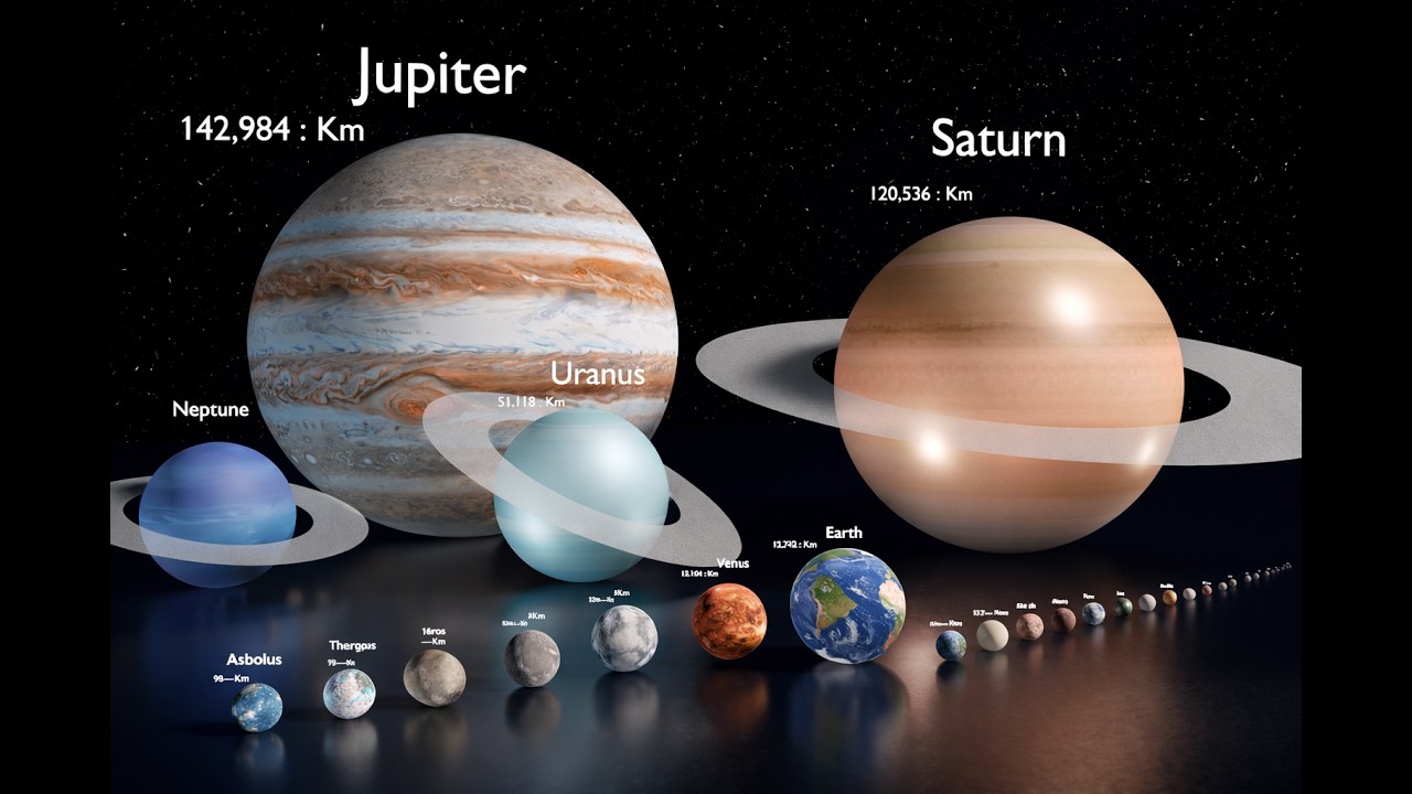 Ultimate Solar System vs Habitable Exoplanets | Full Size Comparison 2026 | 35 Minutes 4K