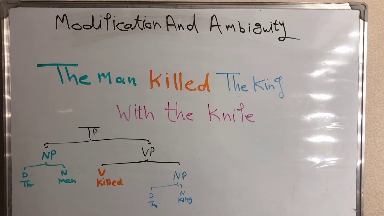 Modification And Ambiguity
