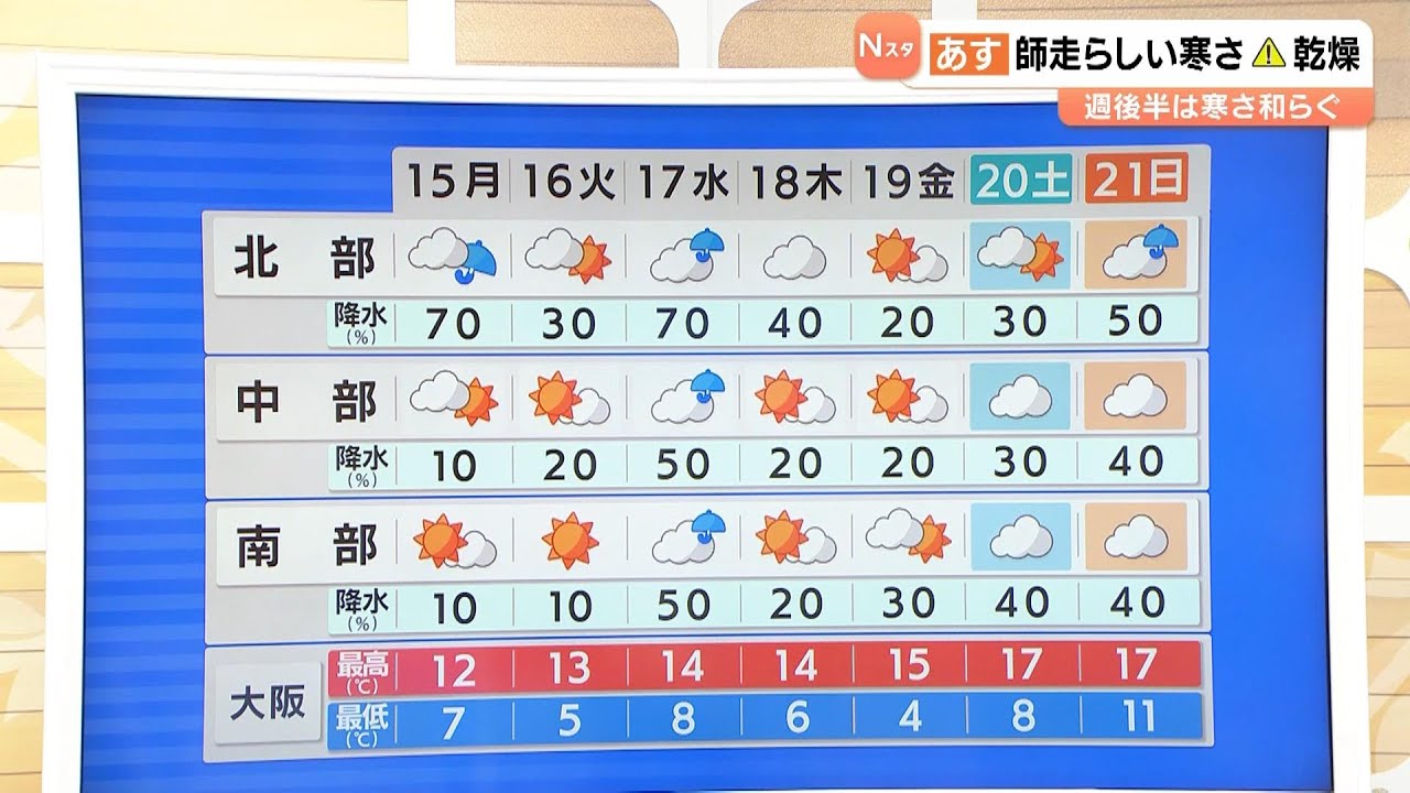 【12月15日(月)】師走らしい天気と寒さ…北ほど雨傘を　次の土日は暖かい！？【近畿の天気】#天気 #気象