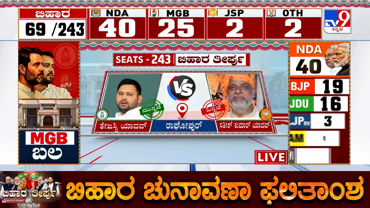 Bihar Assembly Election Results 2025: TV9 Discussion With Politicians And Experts (Part-2)