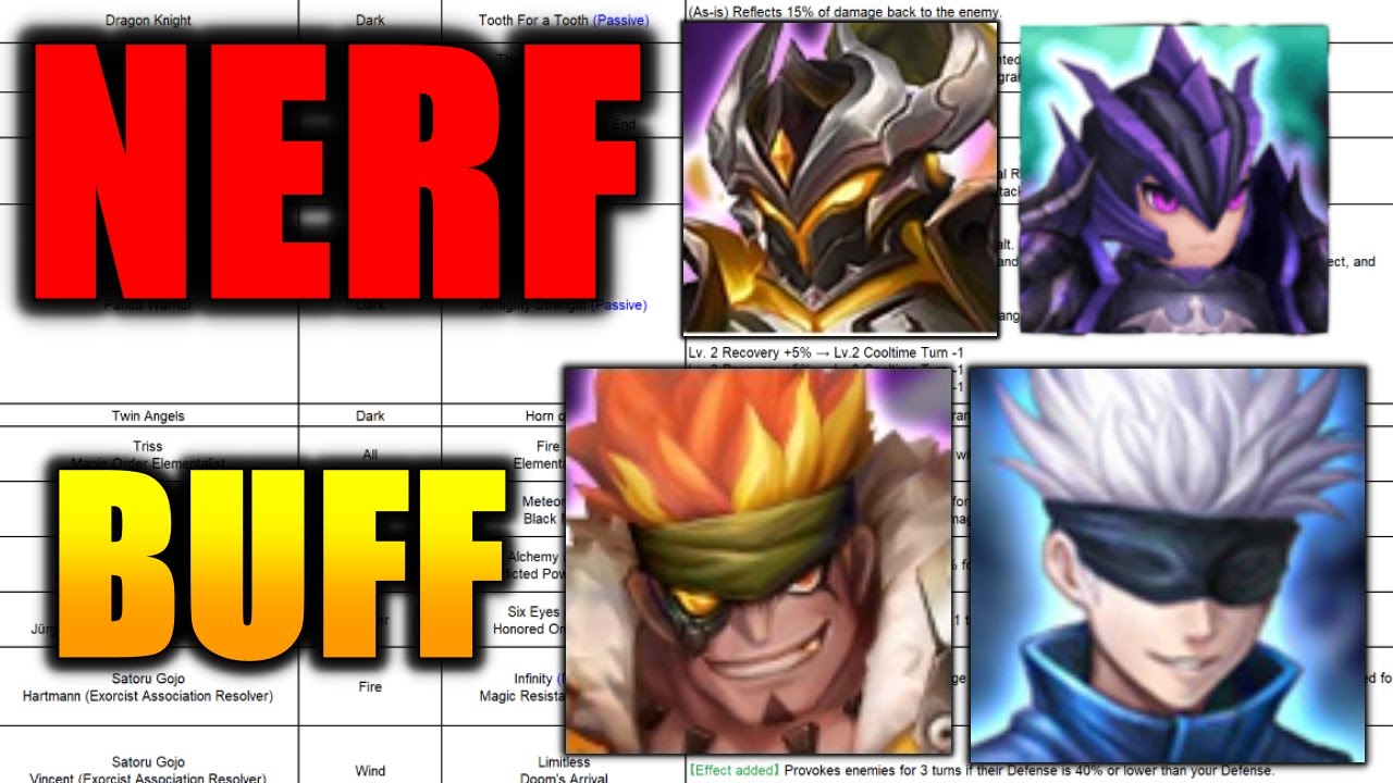 NERF TO TOP LD5* and SAGAR?!? Huge Patch For The JJK Collab Units | Summoners War