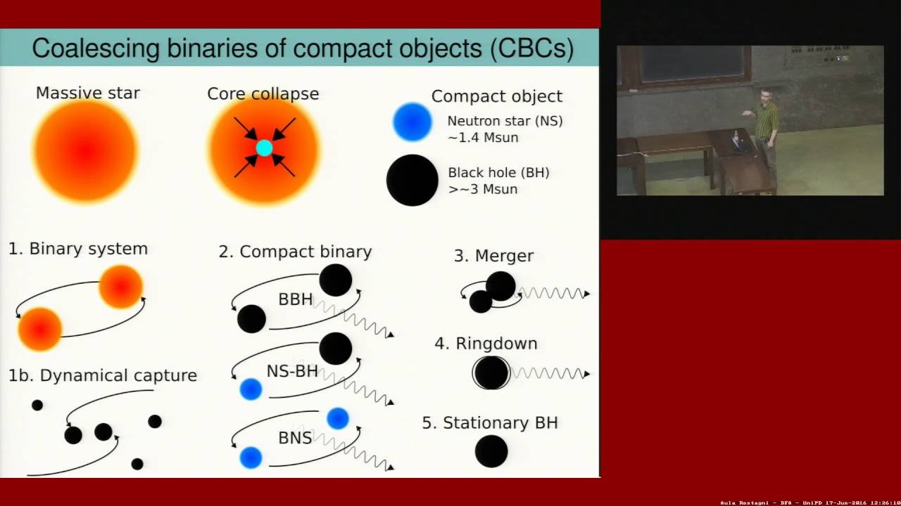 Aula Rostagni live - Observation of coalescing compact binaries with Advanced LIGO
