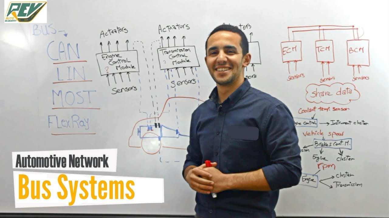 يعني ايه BUS Systems ؟!