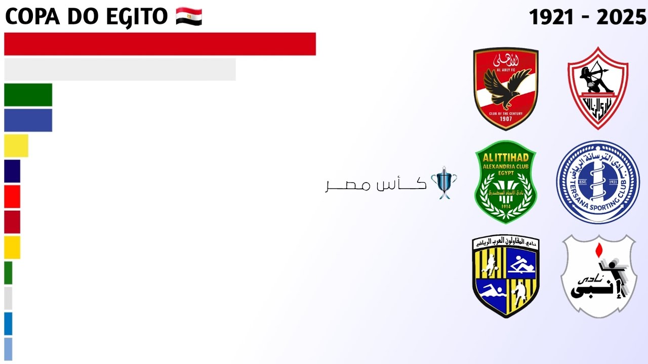 Campeões da Copa do Egito (1921 - 2025) | Copa do Egito 🇪🇬