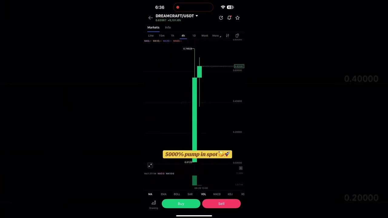#An&aacute;liseCripto #MercadoCripto #Pre&ccedil;oEthereum #Altcoins #TradingCripto#InvestidorCripto #CryptoTrader