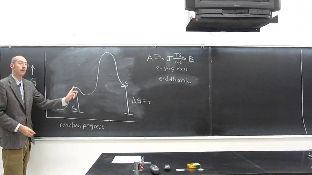 Reaction Coordinate - Two Step Endothermic Reaction 004