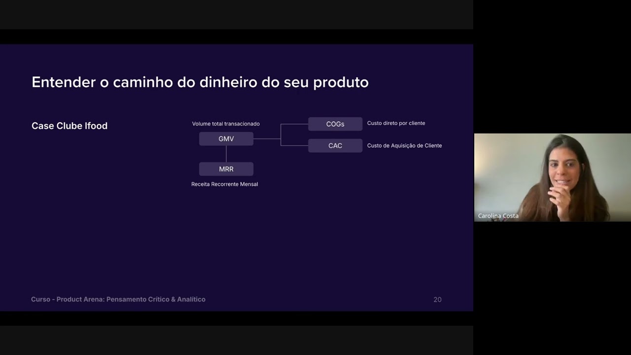 Leading Tech Sessions - Framework de Estratégia de Produtos