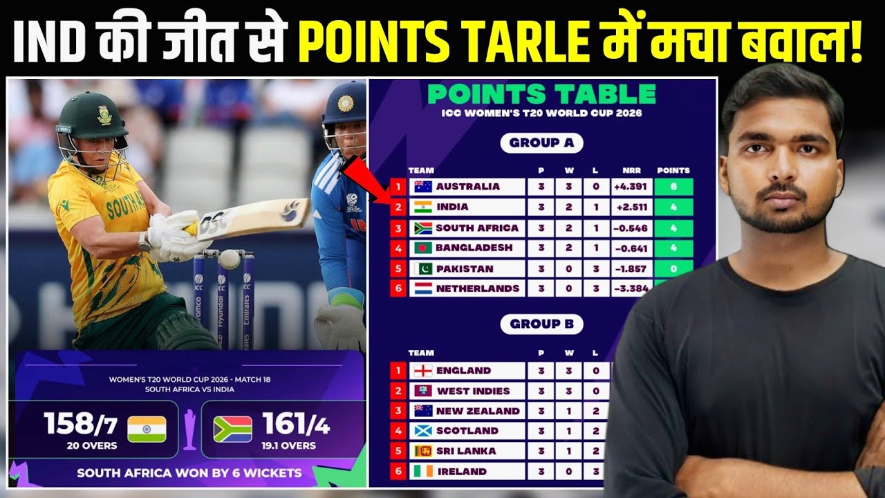T20WC Points Table : किस प्लेयर ने! Semi Final से बाहर करवाया? Smriti Mandhana Harmanpreet Kaur