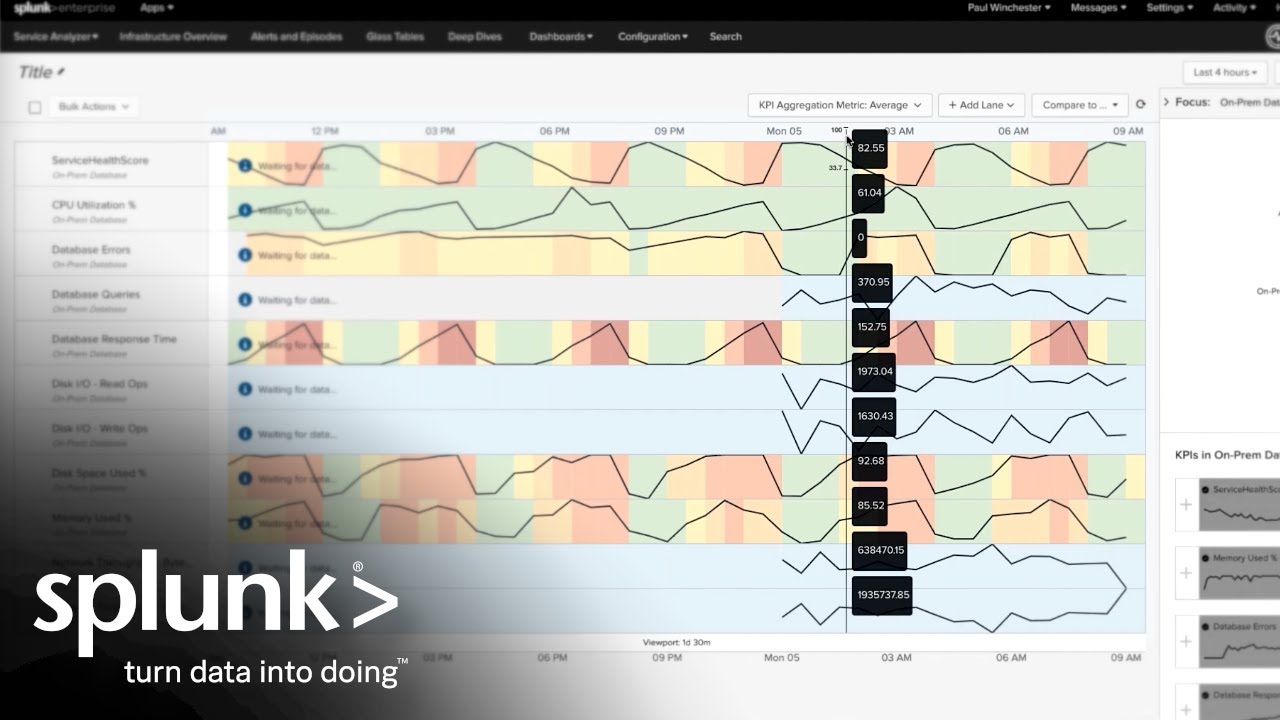 What is Splunk ITSI?—Splunk's Solution for ITOps Explained | Demonstration & Introduction