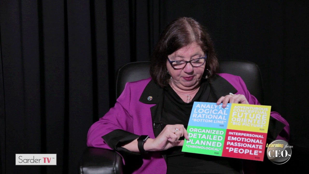 What are the four main thinking clusters? By Ann Herrman-Nehdi