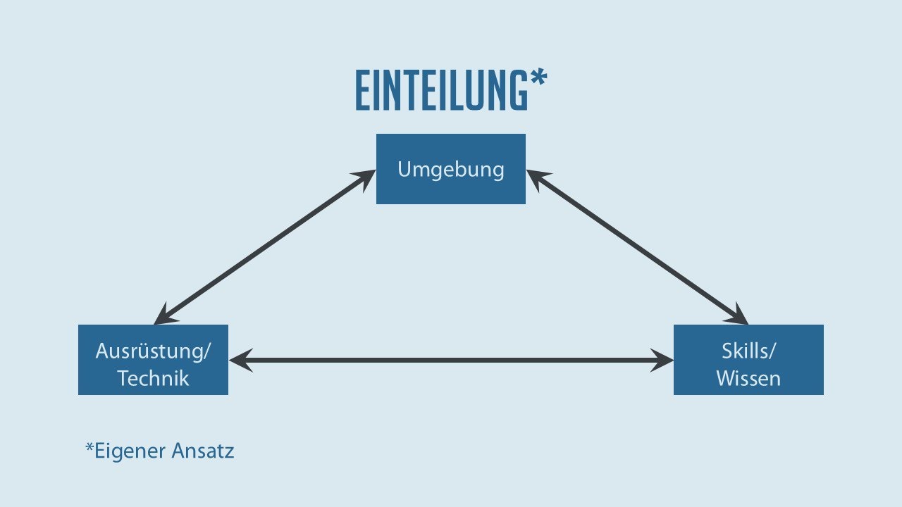Tauchausbildung - Specialties