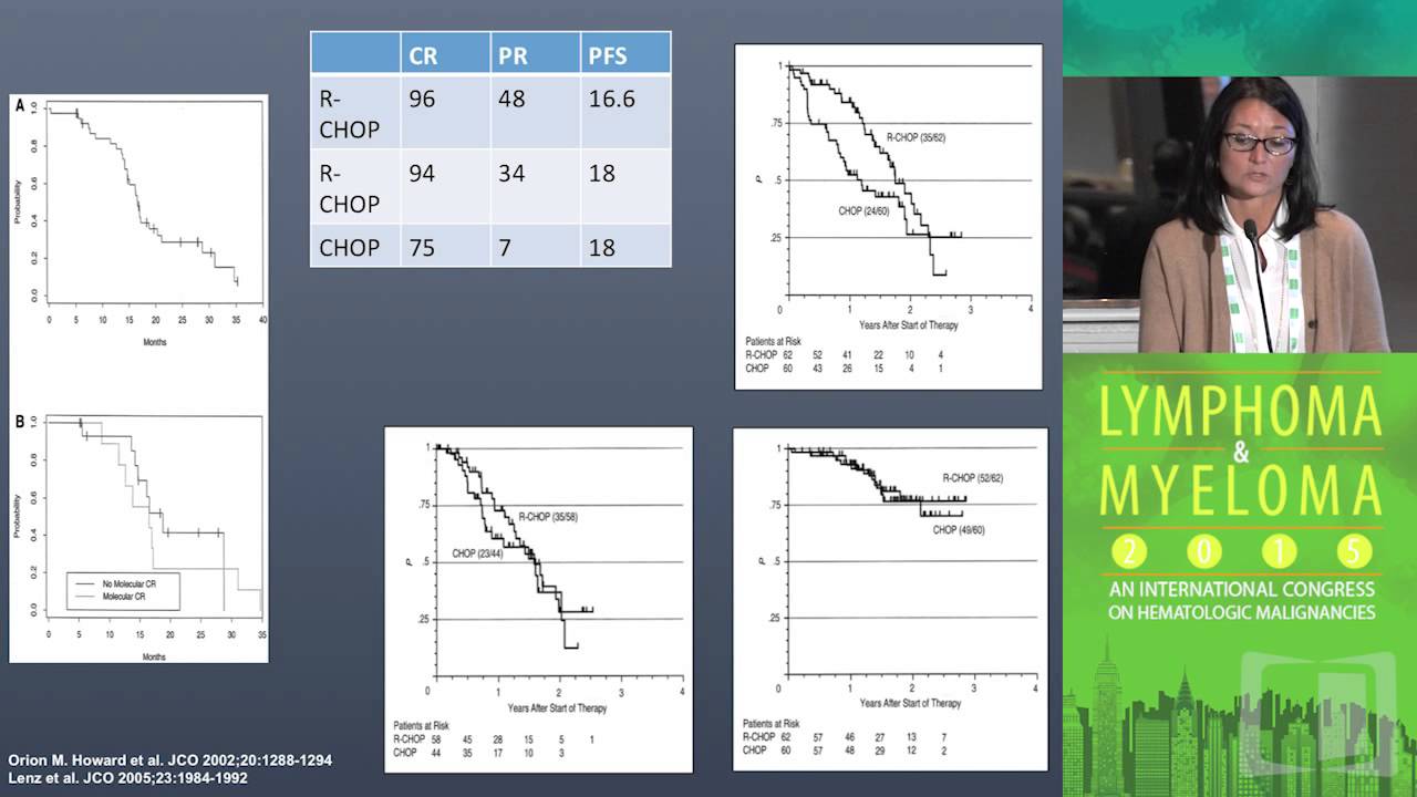 Who Should Get What for Upfront Therapy for Mantle Cell Lymphoma?