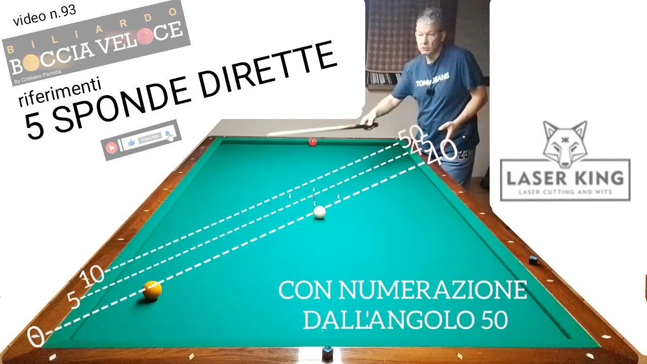 BILIARDO-v.93- 5 SPONDE DIRETTE, riferimenti base