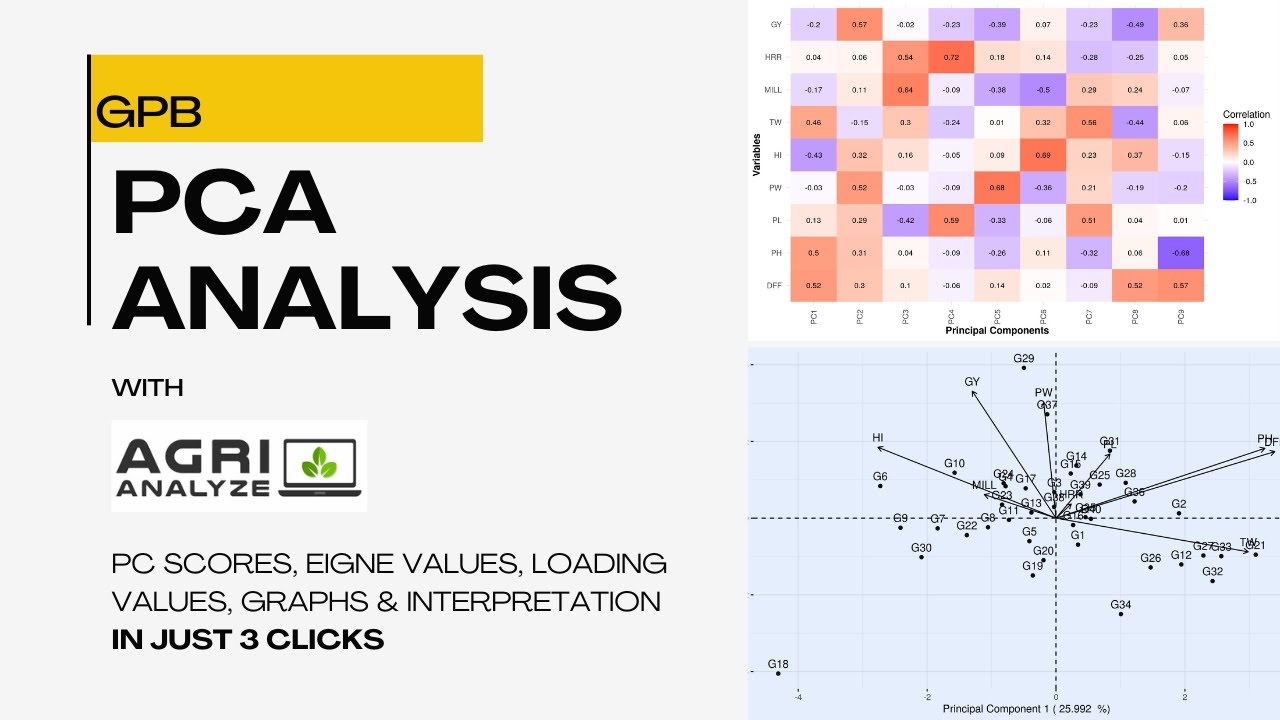 PCA Analysis (GPB) in Agri Analyze