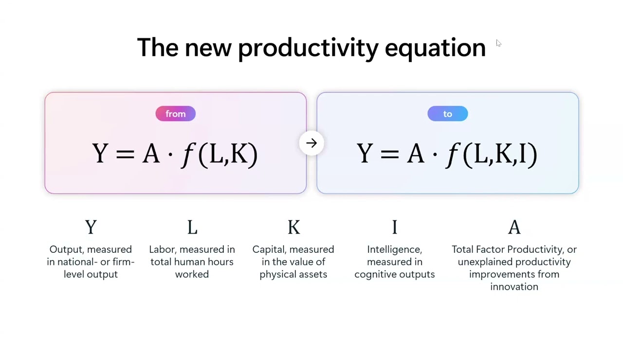 Shaping Tomorrow: AI-Driven Business Transformations and the Future of Work