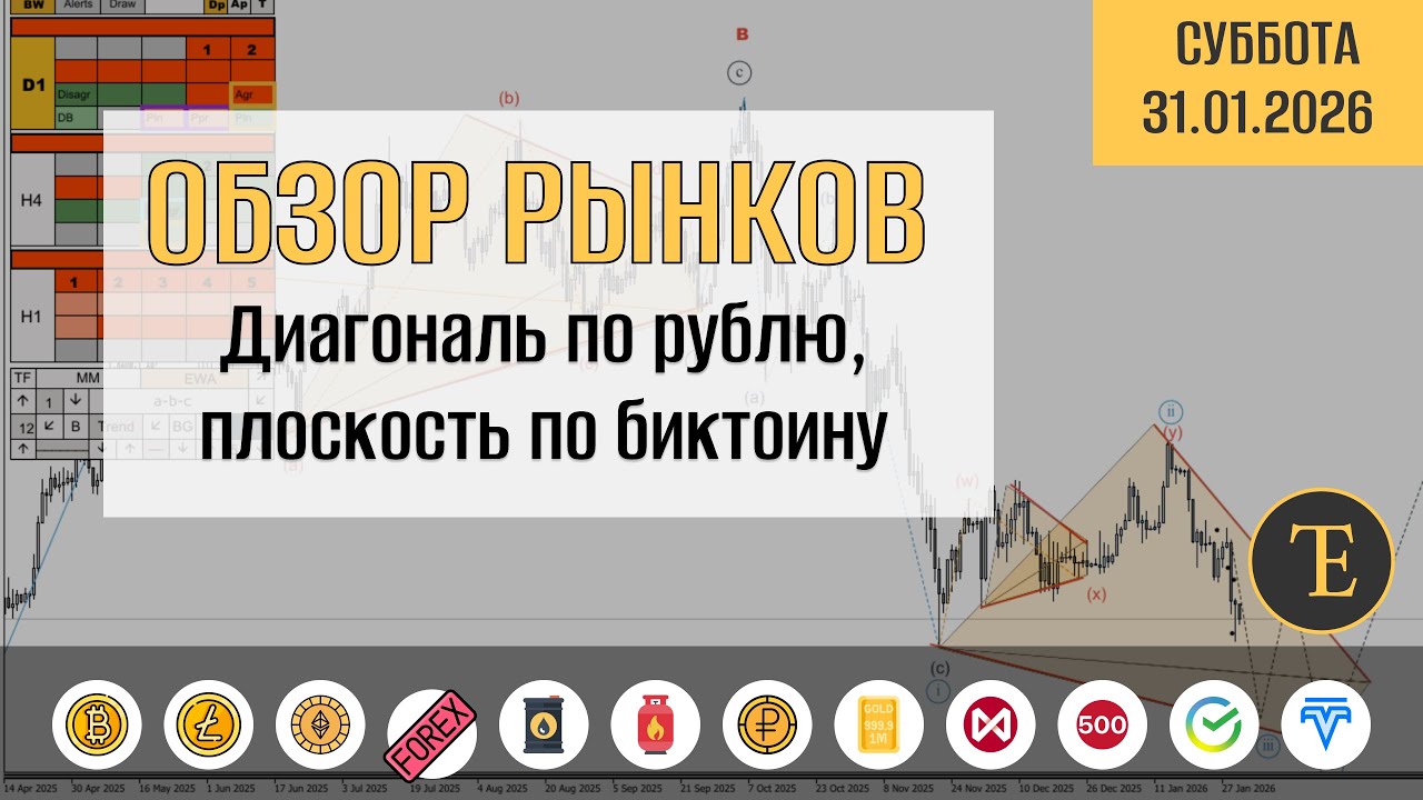 Обзор рынков по волнам Эллиотта. Диагональ по рублю, плоскость по биткоину