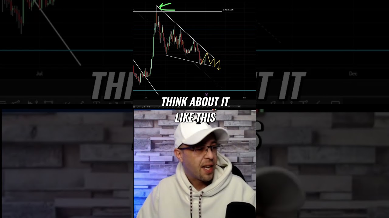 Why Most Traders Lose Money Every Time
