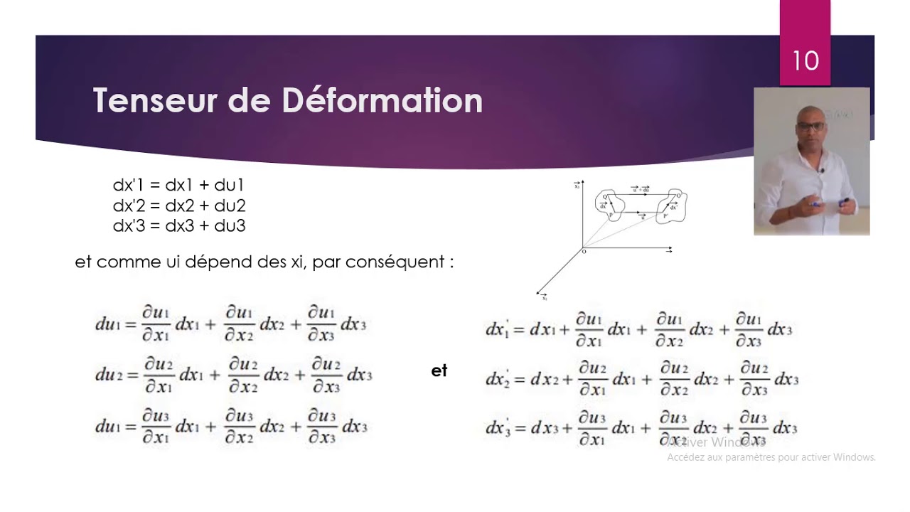 Tenseur de déformation