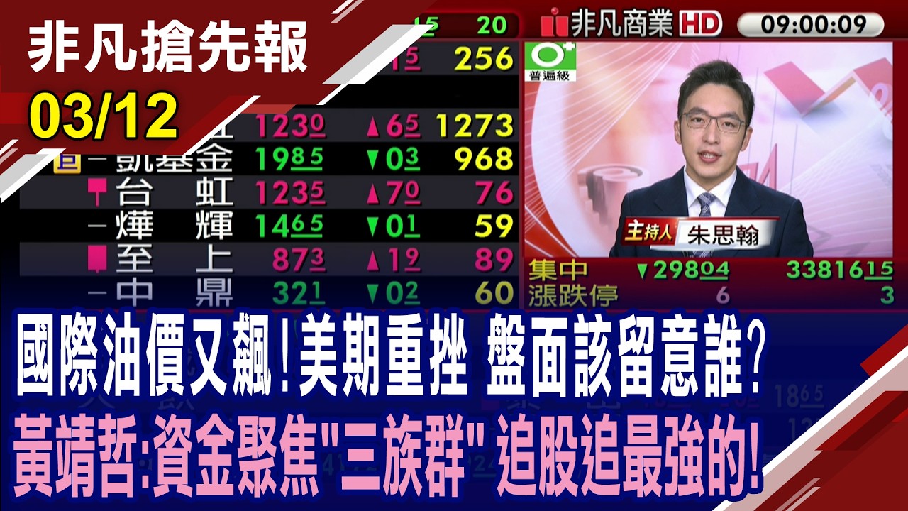 【國際油價又飆!美期重挫 盤面該留意誰?黃靖哲:資金聚焦