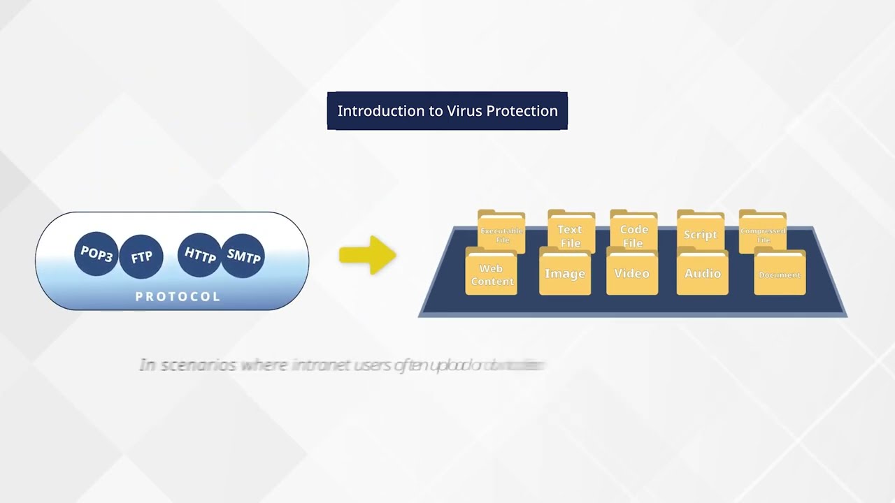 Enable Virus Protection From Flowing In and Out Of Your Network