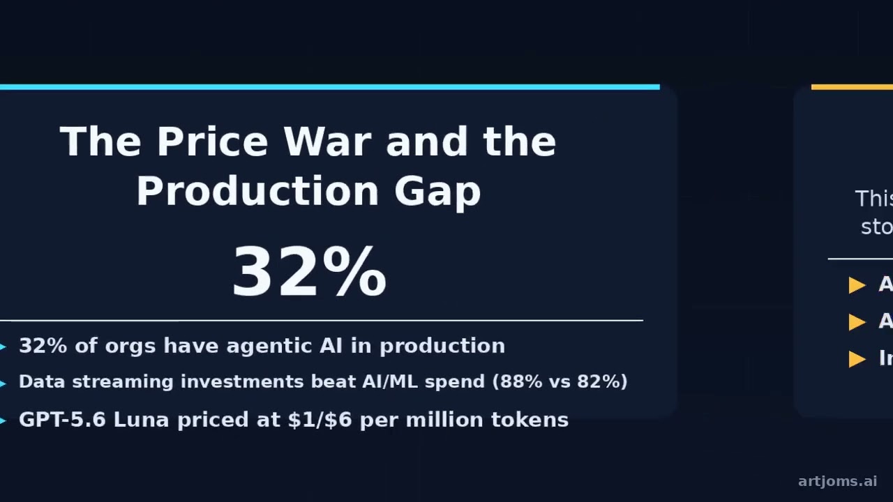 The AI Price War and the Infrastructure of Control