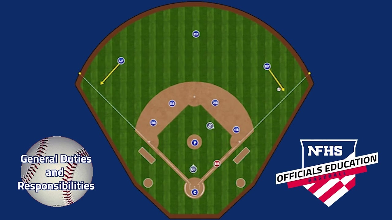 Baseball - 2 Umpires - Plate Umpire General Duties