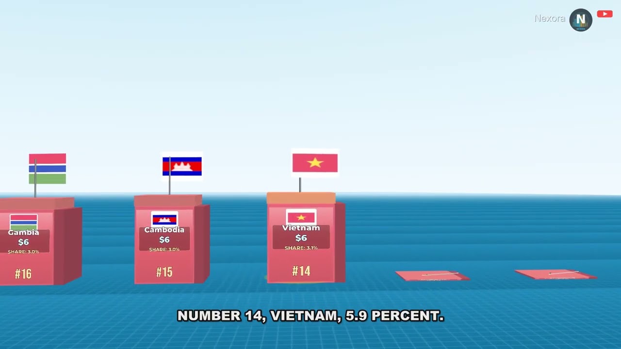 Top 25 Fastest Growing Economies in the World (2026 Projections)