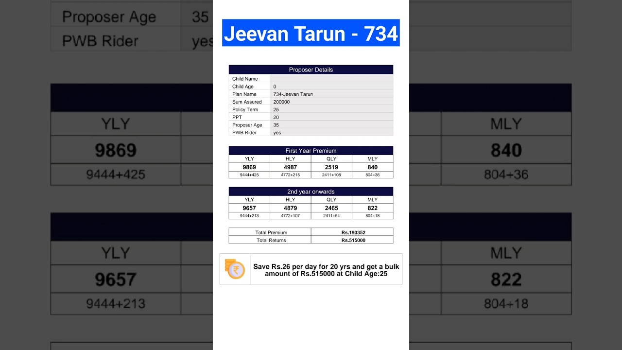 Jeevan Tarun // Plan No 734 // LIC Child Plan // Best Child Plan LIC