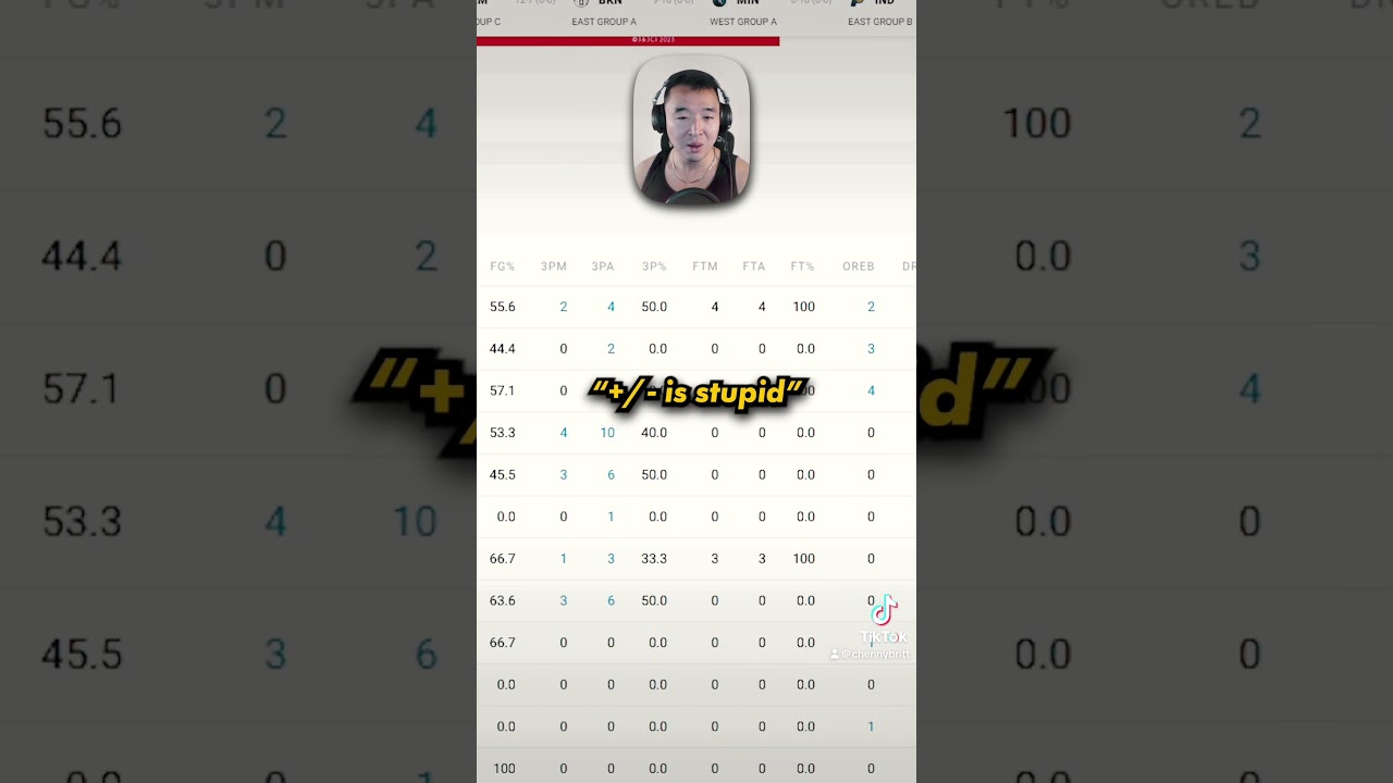 How to use advanced stats #nba