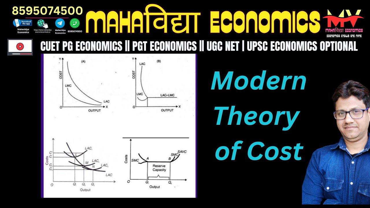 modern theory of cost curve