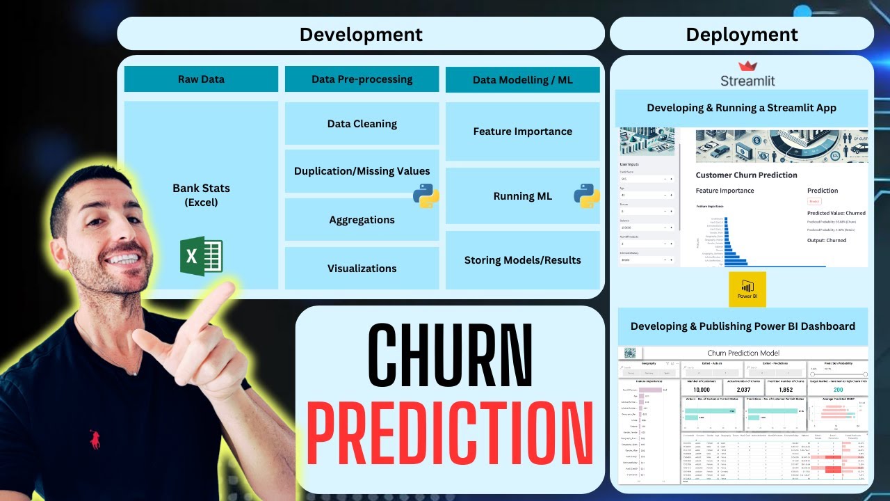 Predicting Bank Customer Churn with Machine Learning in Python | Streamlit App + Power BI Dashboard